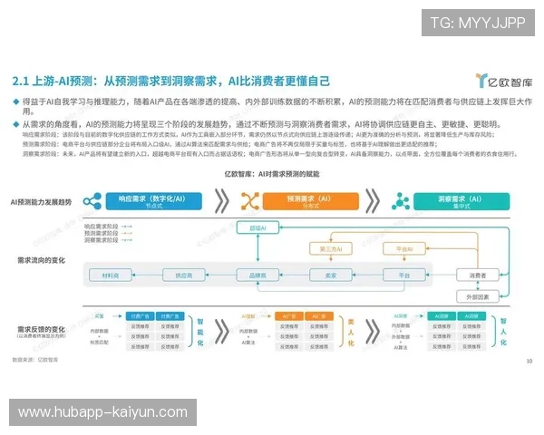 千里达等企业借助AI技术提升生产效率构建以用户画像为核心的智能体系 千里达等企业借助AI技术提升生产效率构建以用户画像为核心的智能体系